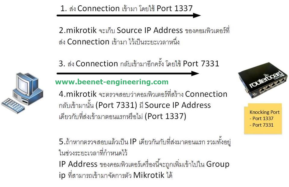 Mikrotik Port Knocking ENGINEERING